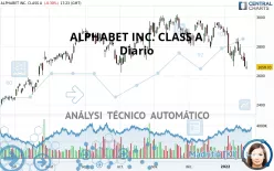 ALPHABET INC. CLASS A - Daily