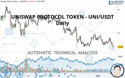 UNISWAP PROTOCOL TOKEN - UNI/USDT - Daily