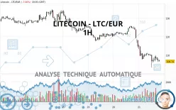 LITECOIN - LTC/EUR - 1H