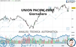 UNION PACIFIC CORP. - Giornaliero