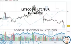 LITECOIN - LTC/EUR - Täglich