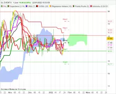 GL EVENTS - Journalier