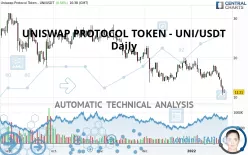 UNISWAP PROTOCOL TOKEN - UNI/USDT - Daily