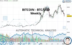 BITCOIN - BTC/USD - Hebdomadaire