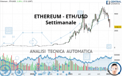 ETHEREUM - ETH/USD - Settimanale