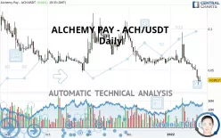 ALCHEMY PAY - ACH/USDT - Giornaliero