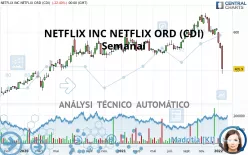 NETFLIX INC NETFLIX ORD (CDI) - Semanal