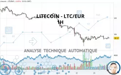 LITECOIN - LTC/EUR - 1 Std.