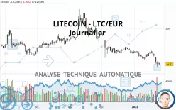 LITECOIN - LTC/EUR - Täglich