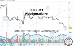 COLRUYT - Weekly