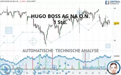 HUGO BOSS AG NA O.N. - 1 Std.