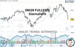 SMI20 FULL0325 - Giornaliero