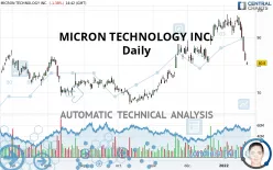 MICRON TECHNOLOGY INC. - Giornaliero