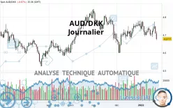 AUD/DKK - Journalier