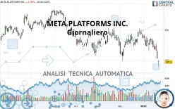 META PLATFORMS INC. - Dagelijks