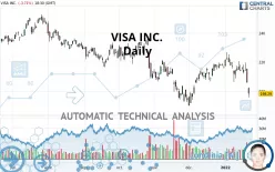 VISA INC. - Daily