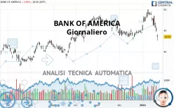 BANK OF AMERICA - Giornaliero