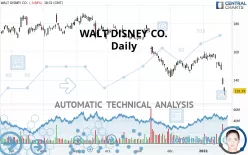 WALT DISNEY CO. - Daily