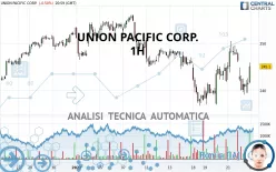 UNION PACIFIC CORP. - 1H