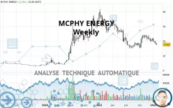 MCPHY ENERGY - Weekly