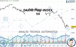 DAX40 PERF INDEX - 1H