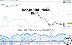 DAX40 PERF INDEX - 15 min.
