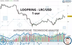 LOOPRING - LRC/USD - 1 uur