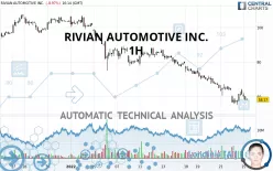 RIVIAN AUTOMOTIVE INC. - 1H