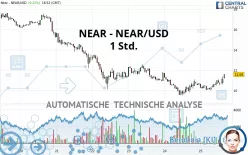 NEAR PROTOCOL - NEAR/USD - 1H