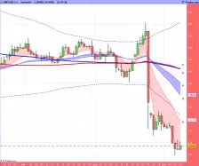 GBP/USD - Täglich