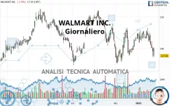 WALMART INC. - Giornaliero