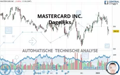 MASTERCARD INC. - Dagelijks