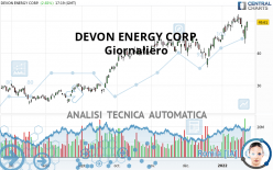 DEVON ENERGY CORP. - Giornaliero