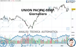 UNION PACIFIC CORP. - Giornaliero