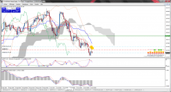 USD/JPY - 1 Std.