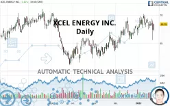 XCEL ENERGY INC. - Täglich