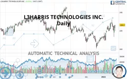 L3HARRIS TECHNOLOGIES INC. - Daily