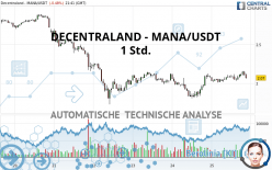 DECENTRALAND - MANA/USDT - 1 uur