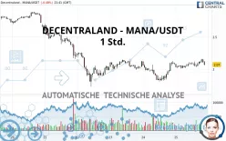 DECENTRALAND - MANA/USDT - 1H