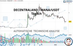 DECENTRALAND - MANA/USDT - Dagelijks