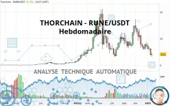 THORCHAIN - RUNE/USDT - Hebdomadaire