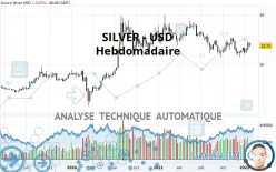 SILVER - USD - Semanal