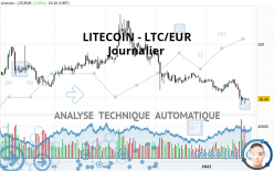 LITECOIN - LTC/EUR - Dagelijks