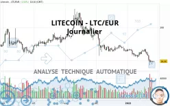 LITECOIN - LTC/EUR - Journalier