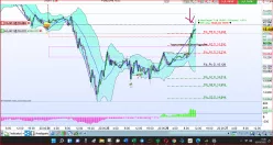 MINI DAX FULL0325 - 15 min.