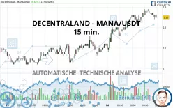 DECENTRALAND - MANA/USDT - 15 min.