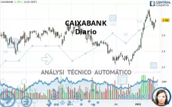 CAIXABANK - Täglich