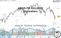 AEX25 FTI FULL0225 - Giornaliero