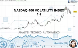 NASDAQ-100 VOLATILITY INDEX - 1H