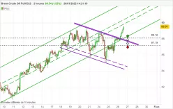 BRENT CRUDE OIL - 2H